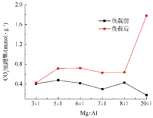 Cjee 201808095 t1