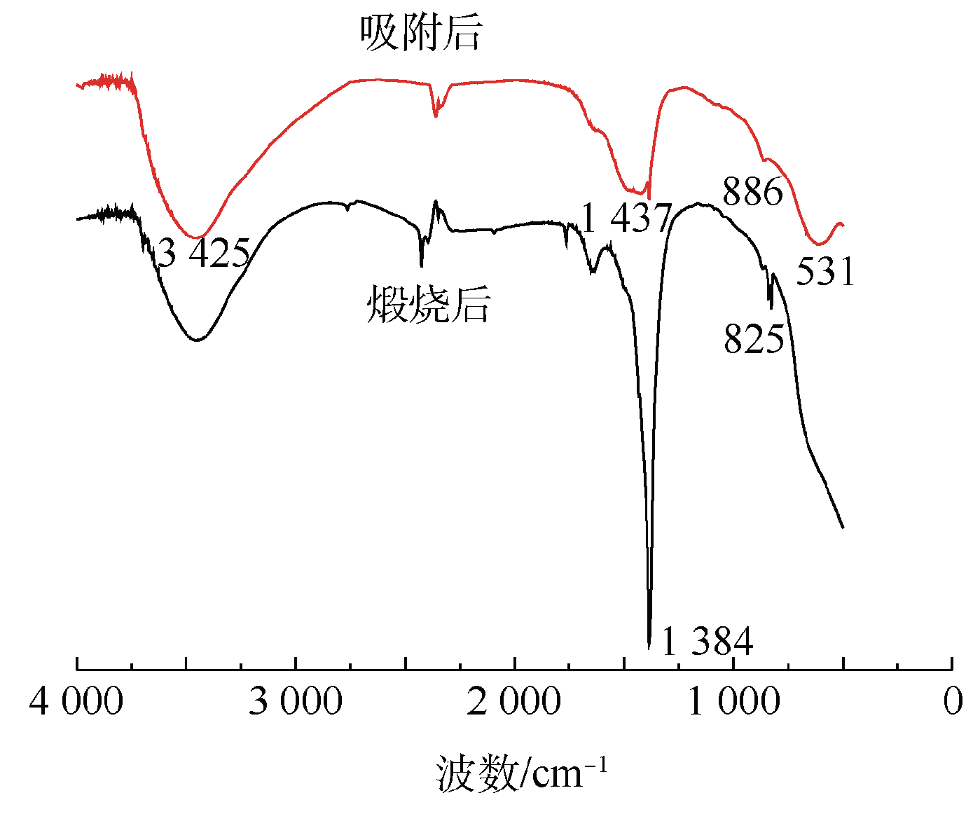 Cjee 201808095 t11
